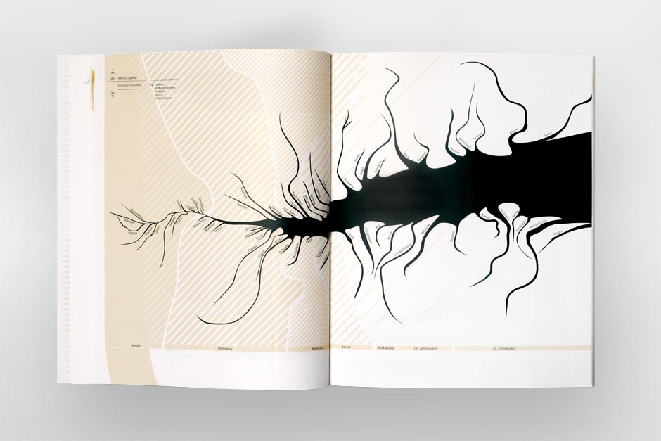 Editorial Design, Infografik, Informationsdesign, red dot award, Datenvisualisierung