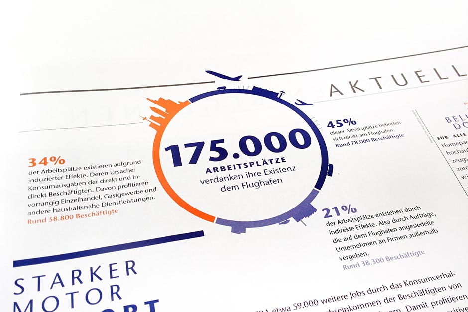 Startfrei, Editorial Design, Corporate Publishing, Corporate Design, Fraport, Infografik