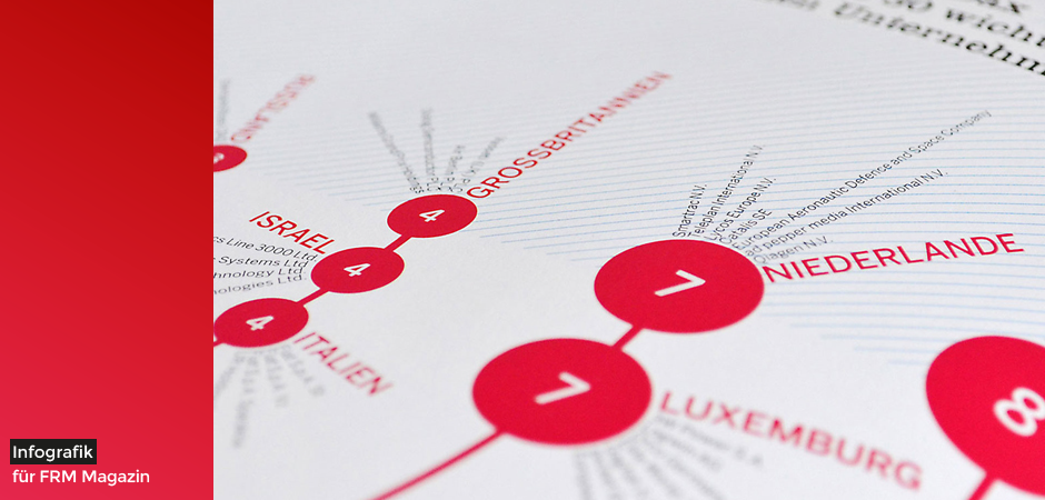 Informationsdesign